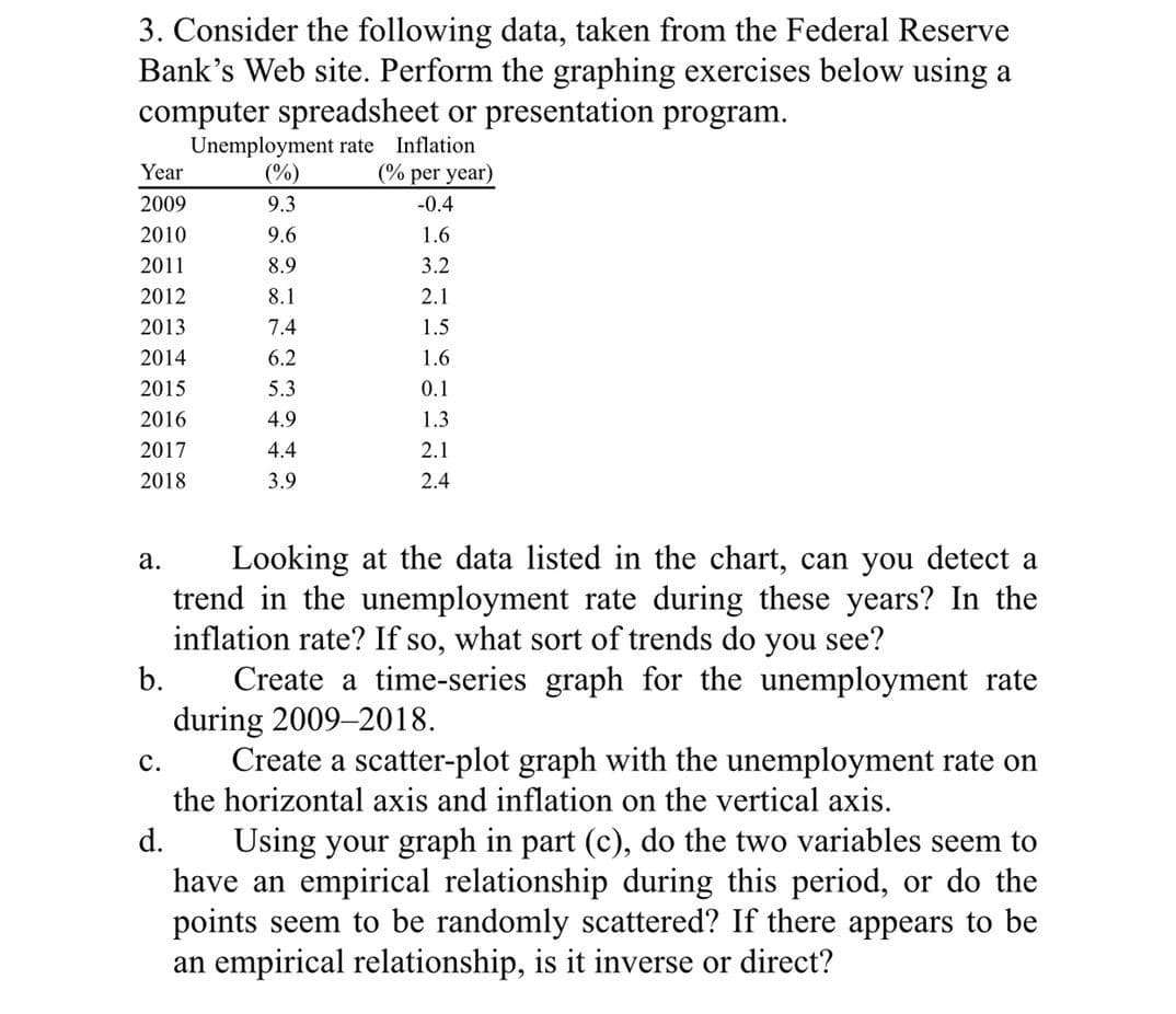 3. Consider the following data, taken from the Federal Reserve
Bank's Web site. Perform the graphing exercises below using a
computer spreadsheet or presentation program.
Unemployment rate Inflation
(%)
(% per year)
9.3
-0.4
9.6
1.6
8.9
3.2
8.1
2.1
7.4
1.5
6.2
1.6
5.3
0.1
4.9
1.3
4.4
2.1
3.9
2.4
Year
2009
2010
2011
2012
2013
2014
2015
2016
2017
2018
a. Looking at the data listed in the chart, can you detect a
trend in the unemployment rate during these years? In the
inflation rate? If so, what sort of trends do you see?
Create a time-series graph for the unemployment rate
during 2009-2018.
b.
Create a scatter-plot graph with the unemployment rate on
the horizontal axis and inflation on the vertical axis.
d.
C.
Using your graph in part (c), do the two variables seem to
have an empirical relationship during this period, or do the
points seem to be randomly scattered? If there appears to be
an empirical relationship, is it inverse or direct?