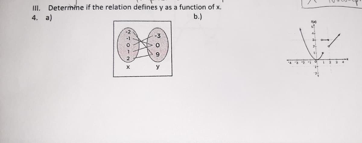 Determine if the relation defines y as a function of x.
b.)
I.
4. a)
-2
X
y
N - O -
