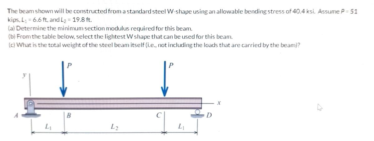 The beam shown will be constructed from a standard steel W-shape using an allowable bending stress of 40.4 ksi. Assume P = 51
kips, L₁ = 6.6 ft, and L₂ = 19.8 ft.
(a) Determine the minimum section modulus required for this beam.
(b) From the table below, select the lightest W shape that can be used for this beam.
(c) What is the total weight of the steel beam itself (i.e., not including the loads that are carried by the beam)?
L₁
P
B
L2
с
P
L₁
-D
X
A