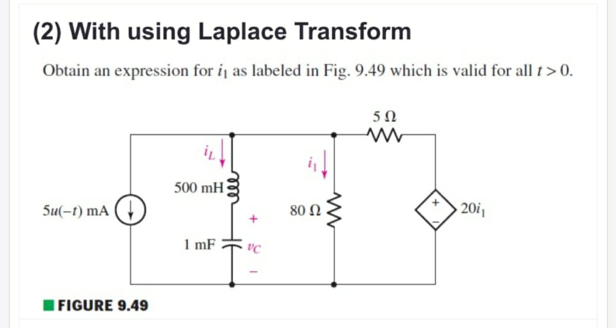 (2) With using Laplace Transform
Obtain an expression for ij as labeled in Fig. 9.49 which is valid for all t> 0.
5Ω
500 mH
Su(-t) mA
80 Ω
20i1
1 mF
VC
FIGURE 9.49
