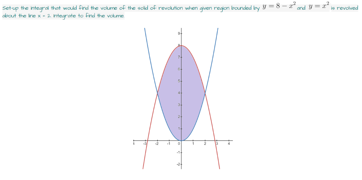 Set-up the integral that would find the volume of the solid of revolution when given region bounded by y = 8− x² and Y = x² ;
is revolved
about the line x = 2. Integrate to find the volume.
-1
0
4