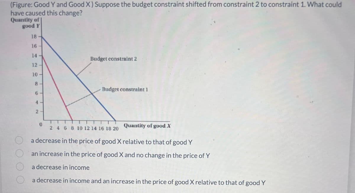 (Figure: Good Y and Good X) Suppose the budget constraint shifted from constraint 2 to constraint 1. What could
have caused this change?
Quantity of
good Y
18
16
14
12
10
8
6
4
2
Budget constraint 2
0
Budget constraint 1
2 4 6 8 10 12 14 16 18 20
Quantity of good X
a decrease in the price of good X relative to that of good Y
an increase in the price of good X and no change in the price of Y
a decrease in income
a decrease in income and an increase in the price of good X relative to that of good Y