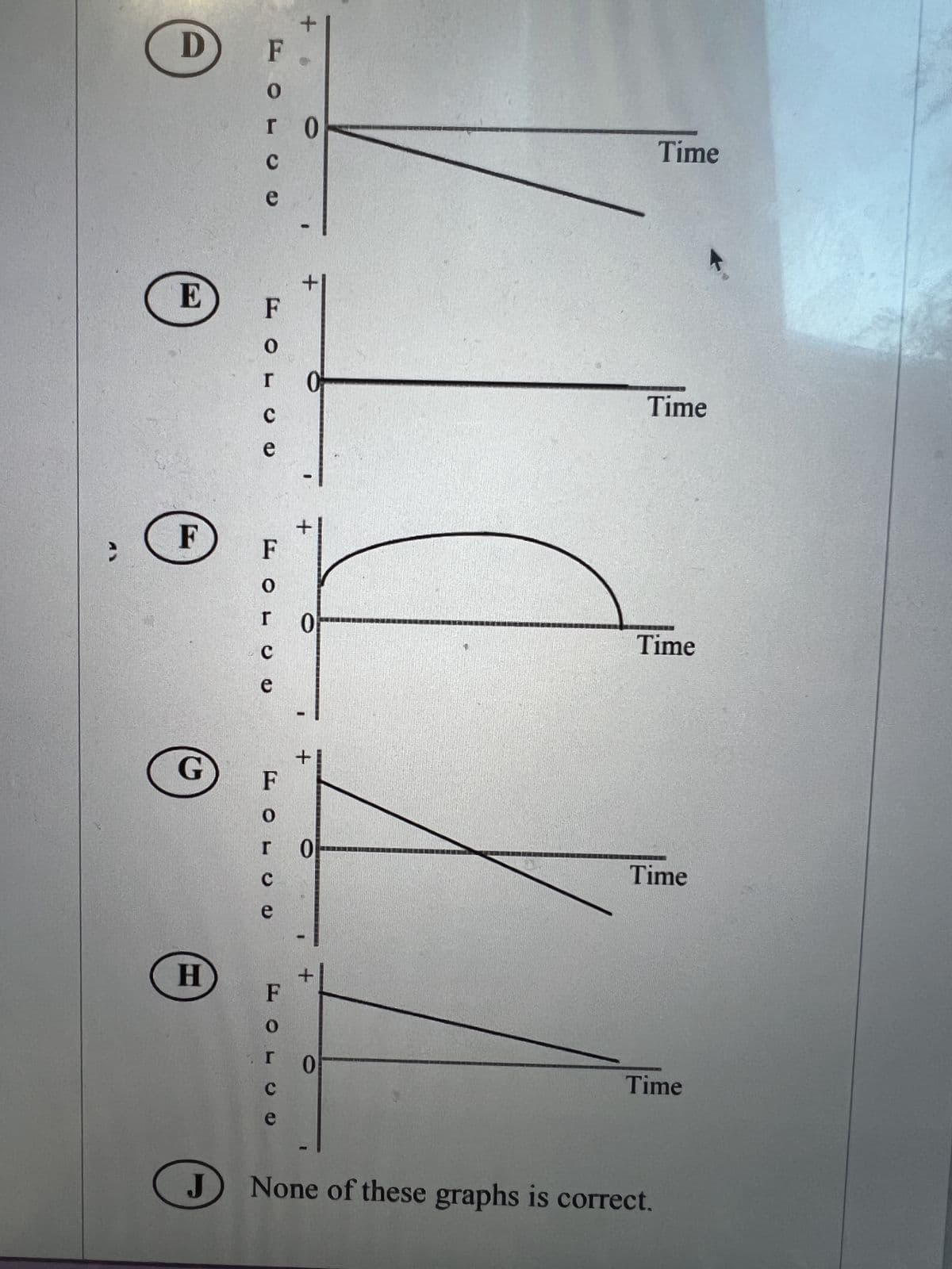 D
E
F
G
H
J
F
0
r 0
C
e
FOLC
e
FOL
0
r
C
e
F
0
r
C
e
F
C
+
+
+
0
+
0
Time
Time
Time
Time
Time
None of these graphs is correct.