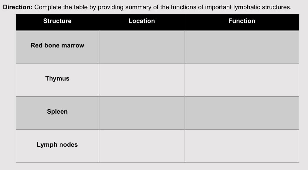 Direction: Complete the table by providing summary of the functions of important lymphatic structures.
Location
Function
Structure
Red bone marrow
Thymus
Spleen
Lymph nodes