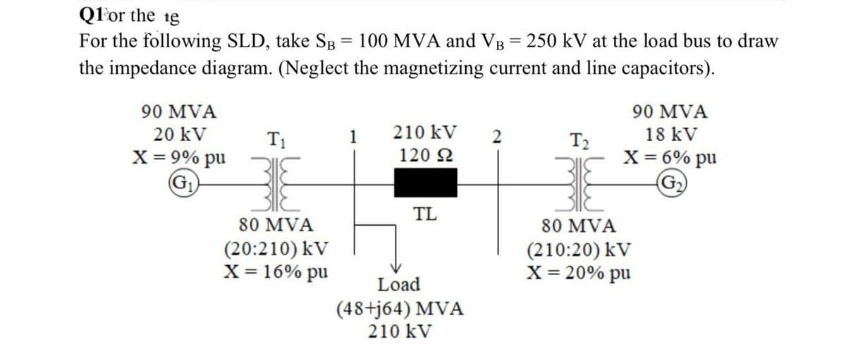 Ql'or the tg
For the following SLD, take Sp = 100 MVA and VB = 250 kV at the load bus to draw
the impedance diagram. (Neglect the magnetizing current and line capacitors).
%3D
90 MVA
90 MVA
210 kV
18 kV
X= 6% pu
G)
20 kV
1
T1
X = 9% pu
T2
120 2
TL
80 MVA
(20:210) kV
X = 16% pu
80 MVA
(210:20) kV
X = 20% pu
%3D
Load
(48+j64) MVA
210 kV
