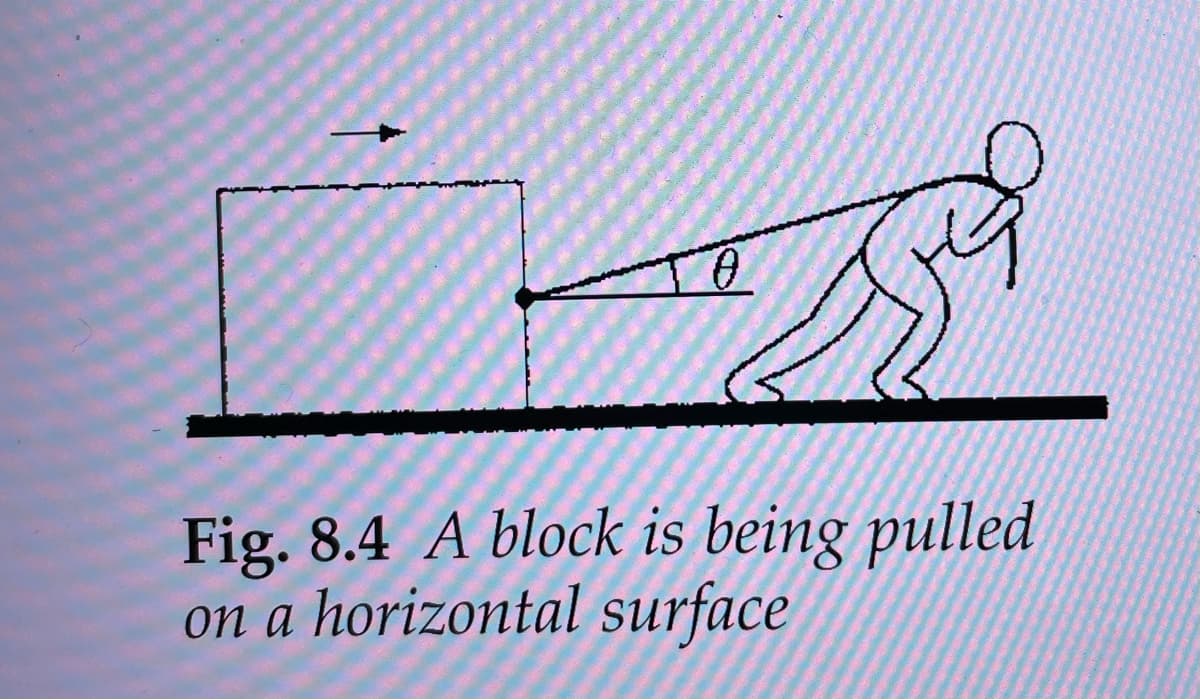 Fig. 8.4 A block is being pulled
on a horizontal surface
