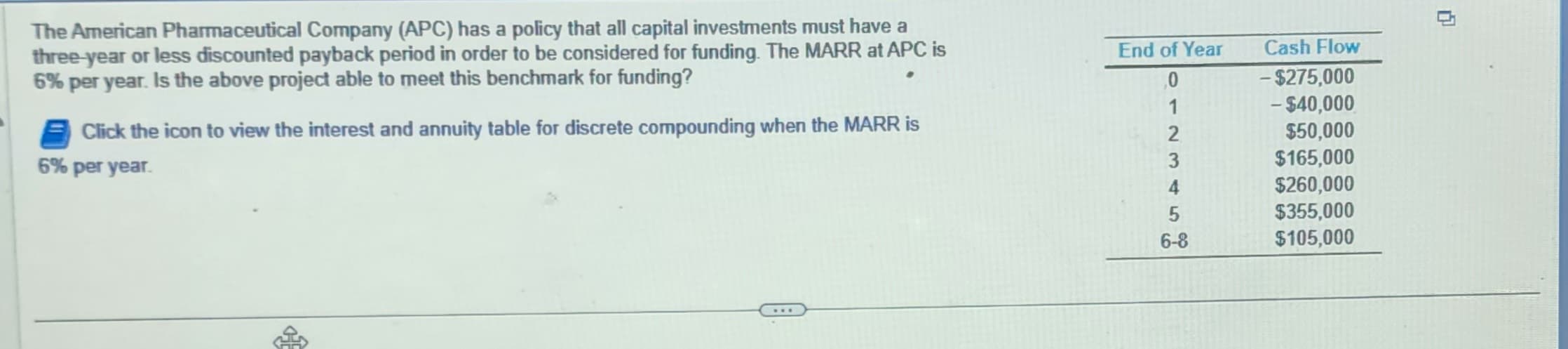 The American Pharmaceutical Company (APC) has a policy that all capital investments must have a
three-year or less discounted payback period in order to be considered for funding. The MARR at APC is
6% per year. Is the above project able to meet this benchmark for funding?
Click the icon to view the interest and annuity table for discrete compounding when the MARR is
6% per year.
End of Year
0
Cash Flow
-$275,000
1
-$40,000
2
$50,000
3
$165,000
4
$260,000
5
$355,000
6-8
$105,000