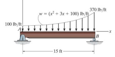 100 lb/ft
370 lb/ft
w = (x² + 3x + 100) lb/ft
-15 ft-
B
