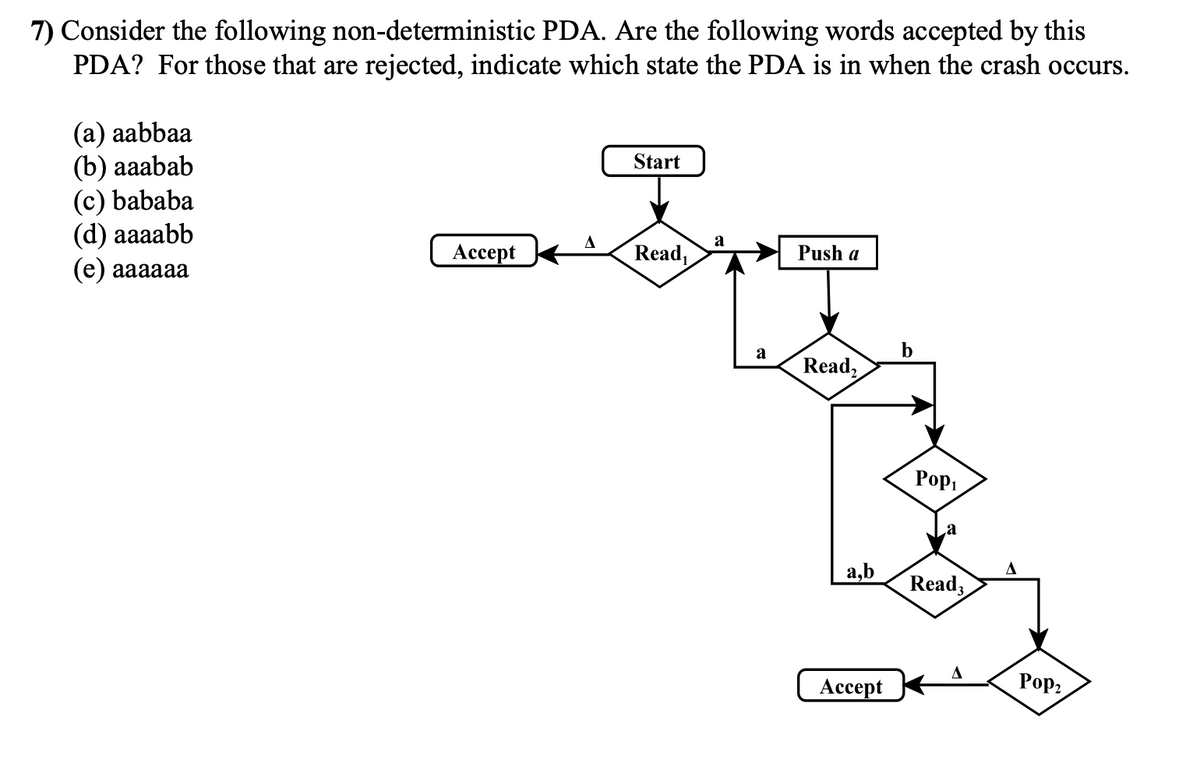 7) Consider the following non-deterministic PDA. Are the following words accepted by this
PDA? For those that are rejected, indicate which state the PDA is in when the crash occurs.
(a) aabbaa
(b) aaabab
(c) bababa
Start
(d) aaaabb
Δ
a
Accept
Read₁
Push a
(e) aaaaaa
a
b
Read₂
Popi
a
a,b
Read
A
Accept
Pop₂