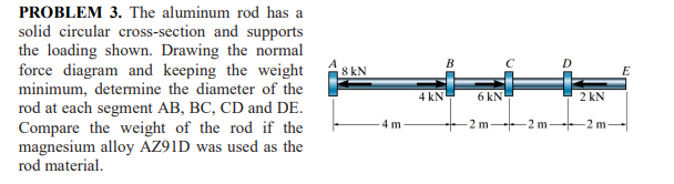 PROBLEM 3. The aluminum rod has a
solid circular cross-section and supports
the loading shown. Drawing the normal
force diagram and keeping the weight
minimum, determine the diameter of the
rod at each segment AB, BC, CD and DE.
Compare the weight of the rod if the
magnesium alloy AZ91D was used as the
rod material.
8 kN
E
4 kN
6 kN
2 kN
4 m
-2 m-
2m-2 m-
