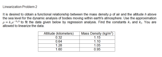 Linearization Problem 2
It is desired to obtain a functional relationship between the mass density p of air and the altitude h above
the sea level for the dynamic analysis of bodies moving within earth's atmosphere. Use the approximation
p= k,ekh to fit the data given below by regression analysis. Find the constants k, and k. You are
allowed to linearize the data.
Altitude (kilometers)
0.32
0.64
1.28
Mass Density (kg/m")
1.15
1.10
1.05
0.95
1.60
