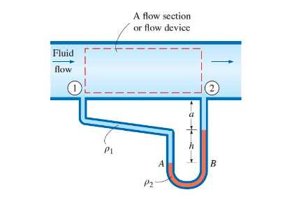 A flow section
or flow device
Fluid
flow |
h
PI
A
B
В
P2
|
