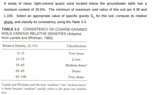 A strata of clean, light-colored quartz sand located below the groundwater table has a
moisture content of 25.6%. The minimum of maximum void ratios of this soil are 0.38 and
1.109. Select an appropriate value of specific gravity G, for this soil, compute its relative
desity, and classify its consistency using the Table 3.3.
TABLE 3.3 CONSISTENCY OF COARSE-GRAINED
SOILS VARIOUS RELATIVE DENSITIES (Adapted
from Lambe and Whitman, 1969)
Relative Density, D, (%)
0-15
15-35
35-65
65-85
85-100
Classification
Very loose
Loose
Medium dense
Dense
Very dense
"Lambe and Whitman used the term "medium," but "medium dense"
is better because "medium" usually refers to the grain size distribu-
tion.