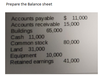 Prepare the Balance sheet
$ 11,000
Accounts payable
Accounts receivable 15,000
Buildings
Cash 11,000
Common stock
Land 31,000
Equipment
Retained earnings
65,000
80,000
10,000
41,000
