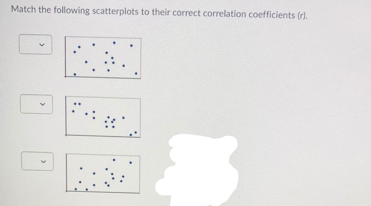 Match the following scatterplots to their correct correlation coefficients (r).
>
