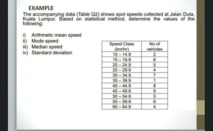 EXAMPLE
The accompanying data (Table Q2) shows spot speeds collected at Jalan Duta,
Kuala Lumpur. Based on statistícal method, determine the values of the
following:
i) Arithmetic mean speed
ii) Mode speed
iii) Median speed
iv) Standard deviation
Speed Class
(km/hr)
10-14.9
15 19.9
20 - 24.9
25-29.9
30 -34.9
35-39.9
No of
vehicles
40 - 44.9
45 - 49.9
50 -54.9
55 - 59.9
60 – 64.9
2654 7109564
