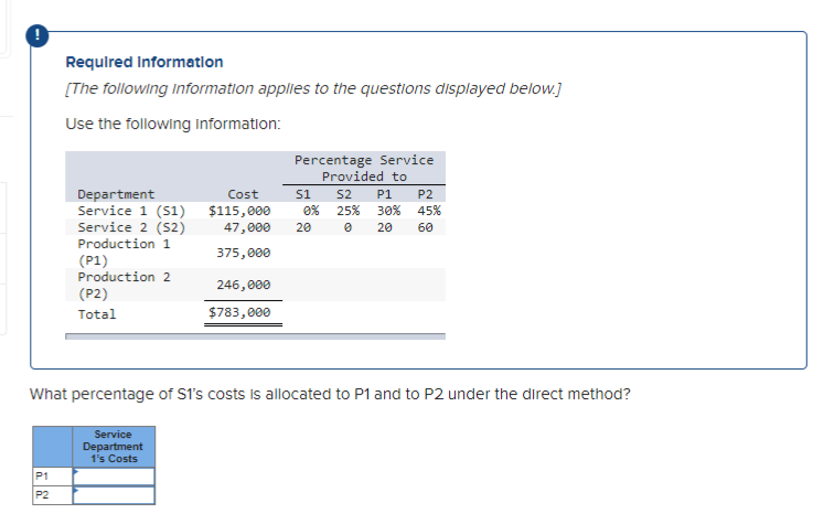 Required Information
[The following information applies to the questions displayed below.]
Use the following information:
P1
P2
Department
Cost
Service 1 (51) $115,000
Service 2 (52)
47,000
Production 1
375,000
(P1)
Production 2
(P2)
Total
246,000
$783,000
Percentage Service
Provided to
S1
0%
S2 P1 P2
25% 30% 45%
20 60
20 0
What percentage of S1's costs is allocated to P1 and to P2 under the direct method?
Service
Department
1's Costs