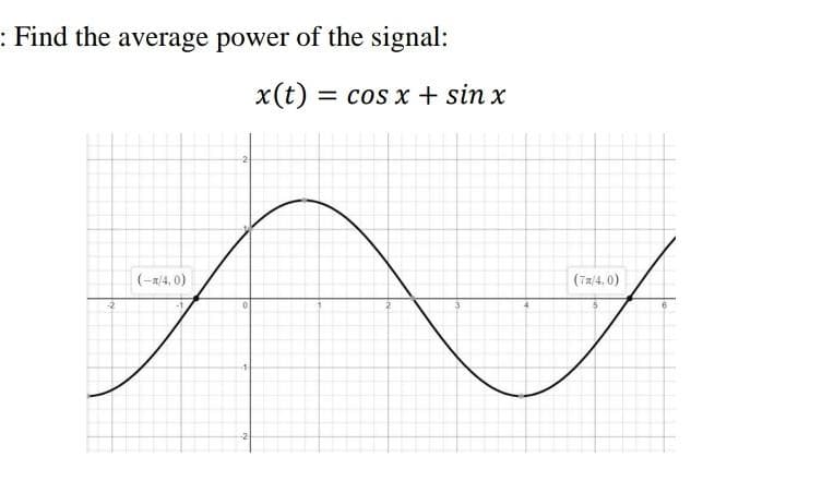 : Find the average power of the signal:
x(t) = cos x + sin x
(-a/4, 0)
(7/4, 0)
-2
