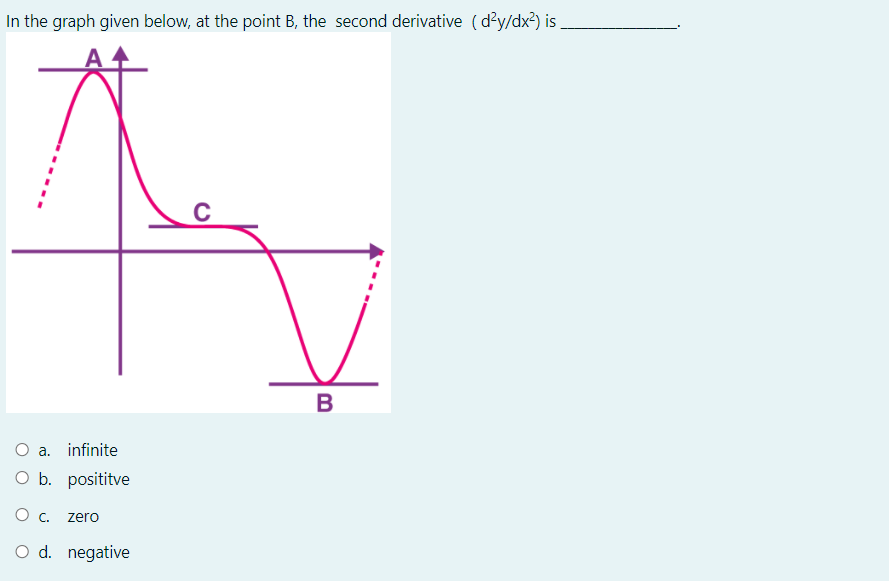 In the graph given below, at the point B, the second derivative (d'y/dx?) is
B
O a. infinite
O b. posititve
O c.
zero
O d. negative

