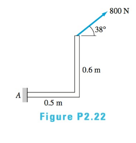 800 N
|38°
0.6 m
0.5 m
Figure P2.22

