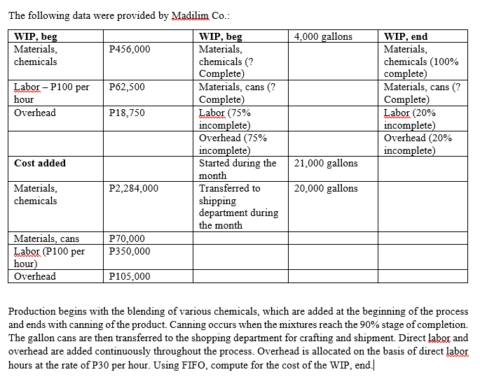 The following data were provided by Madilim Co.:
WIP, beg
Materials,
WIP, beg
Materials,
4,000 gallons
WIP, end
Materials,
chemicals (100%
complete)
Materials, cans (?
Complete)
Labor (20%
incomplete)
Overhead (20%
incomplete)
P456,000
chemicals
chemicals (?
Complete)
Materials, cans (?
Complete)
Labor (75%
incomplete)
Overhead (75%
incomplete)
Started during the
month
Labor – P100 per
hour
P62,500
Overhead
P18,750
Cost added
21,000 gallons
Materials,
P2,284,000
Transferred to
20,000 gallons
chemicals
shipping
department during
the month
Materials, cans
Labor (P100 per
hour)
Overhead
P70,000
P350,000
P105,000
Production begins with the blending of various chemicals, which are added at the beginning of the process
and ends with canning of the product. Canning occurs when the mixtures reach the 90% stage of completion.
The gallon cans are then transferred to the shopping department for crafting and shipment. Direct labor and
overhead are added continuously throughout the process. Overhead is allocated on the basis of direct labor
hours at the rate of P30 per hour. Using FIFO, compute for the cost of the WIP, end.
