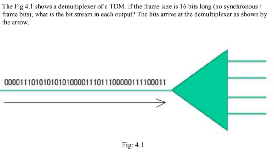 The Fig 4.1 shows a demultiplexer of a TDM. If the frame size is 16 bits long (no synchronous /
frame bits), what is the bit stream in each output? The bits arrive at the demultiplexer as shown by
the arrow.
000011101010101010000111011100000111100011
Fig: 4.1
