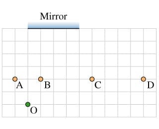 Mirror
A B
O
°C
с
D