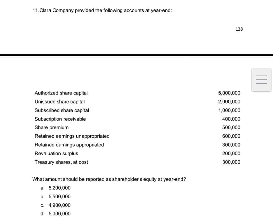 11.Clara Company provided the following accounts at year-end:
128
Authorized share capital
5,000,000
Unissued share capital
2,000,000
Subscribed share capital
1,000,000
Subscription receivable
400,000
Share premium
500,000
Retained earnings unappropriated
600,000
Retained earnings appropriated
300,000
Revaluation surplus
200,000
Treasury shares, at cost
300,000
What amount should be reported as shareholder's equity at year-end?
a. 5,200,000
b. 5,500,000
c. 4,900,000
d. 5,000,000
