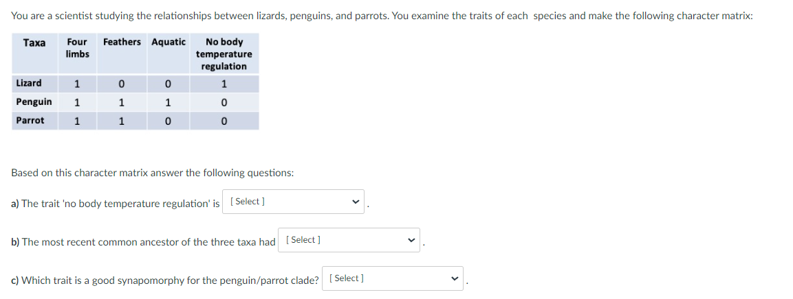 You are a scientist studying the relationships between lizards, penguins, and parrots. You examine the traits of each species and make the following character matrix:
Таха
Four
Feathers Aquatic
No body
limbs
temperature
regulation
Lizard
1
1
Penguin
1
1
Parrot
1
Based on this character matrix answer the following questions:
a) The trait 'no body temperature regulation' is [ Select ]
b) The most recent common ancestor of the three taxa had [ Select ]
c) Which trait is a good synapomorphy for the penguin/parrot clade? [ Select ]
