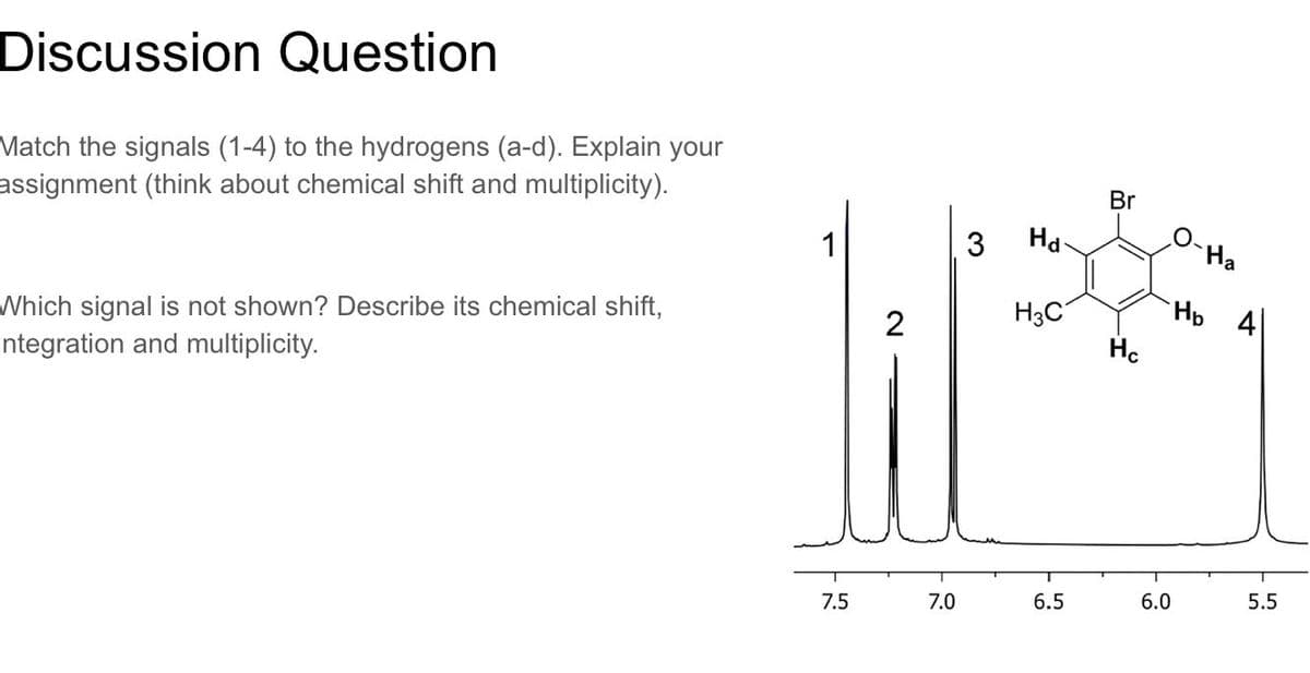Discussion Question
Match the signals (1-4) to the hydrogens (a-d). Explain your
assignment (think about chemical shift and multiplicity).
Which signal is not shown? Describe its chemical shift,
Integration and multiplicity.
1
7.5
2
7.0
3 Hd
H3C
6.5
Br
Hc
T
6.0
Ha
Hp 4
5.5