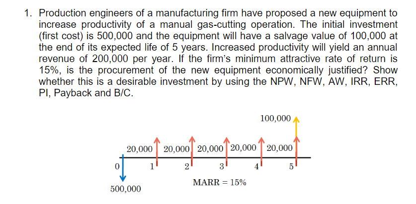 1. Production engineers of a manufacturing firm have proposed a new equipment to
increase productivity of a manual gas-cutting operation. The initial investment
(first cost) is 500,000 and the equipment will have a salvage value of 100,000 at
the end of its expected life of 5 years. Increased productivity will yield an annual
revenue of 200,000 per year. If the firm's minimum attractive rate of return is
15%, is the procurement of the new equipment economically justified? Show
whether this is a desirable investment by using the NPW, NFW, AW, IRR, ERR,
PI, Payback and B/C.
100,000
20,000 20,000 20,000 20,000 | 20,000
1
2
3
MARR = 15%
%3D
500,000
