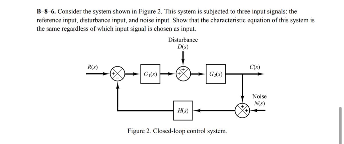 B-8-6. Consider the system shown in Figure 2. This system is subjected to three input signals: the
reference input, disturbance input, and noise input. Show that the characteristic equation of this system is
the same regardless of which input signal is chosen as input.
R(s)
G₁(s)
Disturbance
D(s)
H(s)
C(s)
G2(s)
Figure 2. Closed-loop control system.
Noise
N(s)