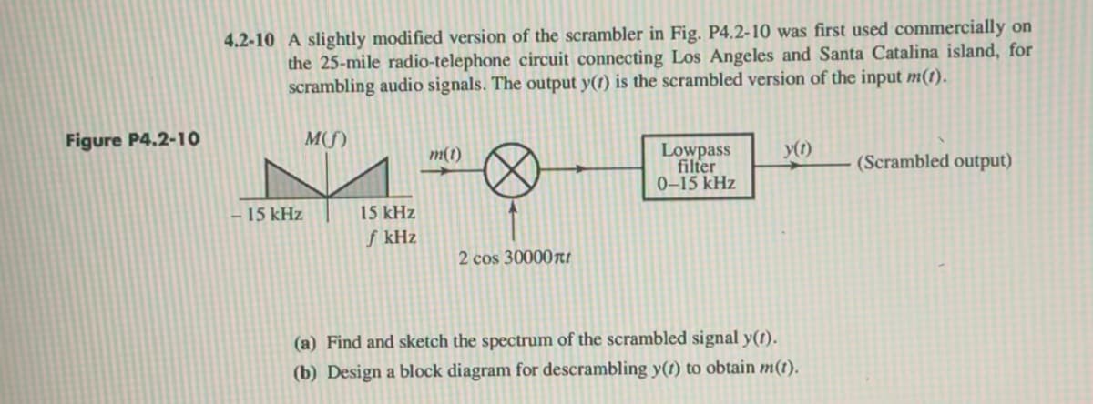Figure P4.2-10
4.2-10 A slightly modified version of the scrambler in Fig. P4.2-10 was first used commercially on
the 25-mile radio-telephone circuit connecting Los Angeles and Santa Catalina island, for
scrambling audio signals. The output y(t) is the scrambled version of the input m(t).
M(f)
m(t)
- 15 kHz
15 kHz
f kHz
2 cos 30000л
Lowpass
filter
0-15 kHz
y(t)
(Scrambled output)
(a) Find and sketch the spectrum of the scrambled signal y(t).
(b) Design a block diagram for descrambling y(t) to obtain m(t).