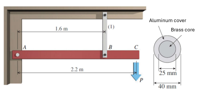 A
1.6 m
(1)
2.2 m
B
C
Aluminum cover
Brass core
25 mm
P
40 mm