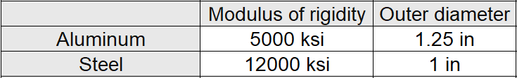 Aluminum
Steel
Modulus of rigidity Outer diameter
5000 ksi
12000 ksi
1.25 in
1 in