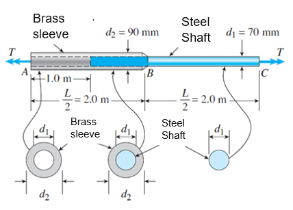 Brass
Steel
sleeve
d₂ = 90 mm
Shaft d=70 mm
T
T
B
C
-1.0 m-
= 2.0 m.
Brass
sleeve
=2.0 m
Steel
Shaft
d₂
가
մշ