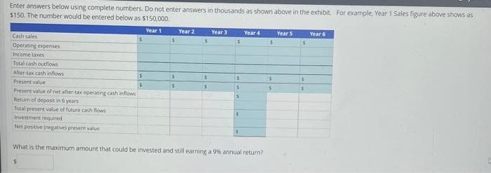 Enter answers below using complete numbers. Do not enter answers in thousands as shown above in the exhibit. For example, Year 1 Sales figure above shows as
$150. The number would be entered below as $150,000.
Year 1
Year 2
Year 3
Year 4
Year 5
Year 6
Cash sales
Operating expenses
Income taves
Total cash outflows
Ahter-tax cash inflows
Present value
Present value of net after cax operating cash inflows
Return of deposit in 6 years
Total present value of tuture cash flows
Investment required
Net positive (negative) present value
What is the maximum amount that could be invested and still earning a 9% annual return?
