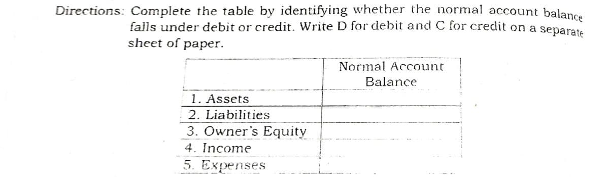 Directions: Complete the table by identifying whether the normal account balance
falls under debit or credit. Write D for debit and C for credit on a separat
sheet of paper.
Normal Account
Balance
1. Assets
2. Liabilities
3. Owner's Equity
4. Income
5. Expenses
