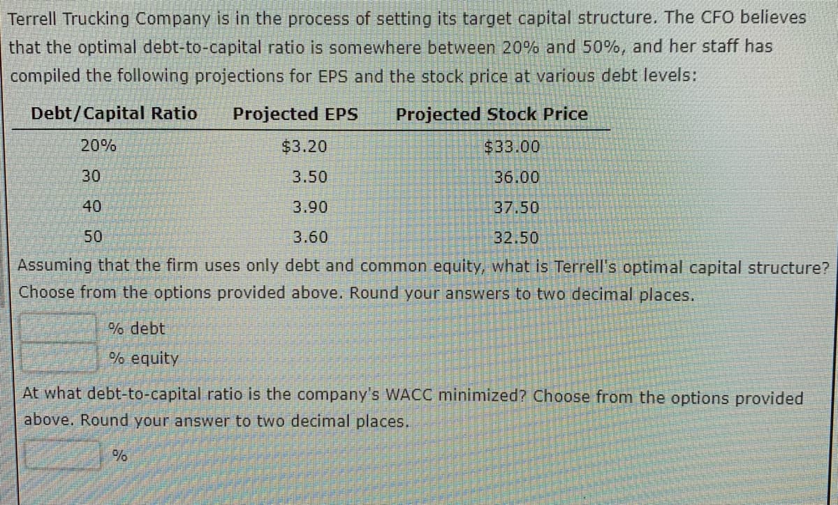 Terrell Trucking Company is in the process of setting its target capital structure. The CFO believes
that the optimal debt-to-capital ratio is somewhere between 20% and 50%, and her staff has
compiled the following projections for EPS and the stock price at various debt levels:
Debt/Capital Ratio Projected EPS Projected Stock Price
20%
$3.20
$33.00
30
3.50
36.00
40
3.90
37.50
50
3.60
32.50
Assuming that the firm uses only debt and common equity, what is Terrell's optimal capital structure?
Choose from the options provided above. Round your answers to two decimal places.
% debt
% equity
At what debt-to-capital ratio is the company's WACC minimized? Choose from the options provided
above. Round your answer to two decimal places.
%