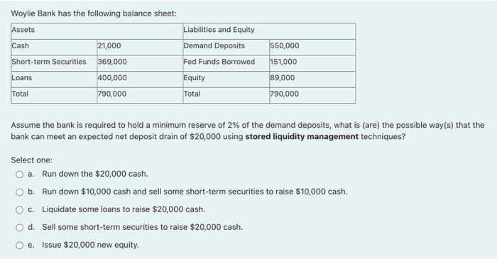 Woylie Bank has the following balance sheet:
Assets
Cash
Short-term Securities
Loans
Total
21,000
369,000
400,000
790,000
Liabilities and Equity
Demand Deposits
Fed Funds Borrowed
Select one:
O a. Run down the $20,000 cash.
Equity
Total
550,000
151,000
89,000
790,000
Assume the bank is required to hold a minimum reserve of 2% of the demand deposits, what is (are) the possible way(s) that the
bank can meet an expected net deposit drain of $20,000 using stored liquidity management techniques?
b.
Run down $10,000 cash and sell some short-term securities to raise $10,000 cash.
O c.
Liquidate some loans to raise $20,000 cash.
d.
Sell some short-term securities to raise $20,000 cash.
e. Issue $20,000 new equity.