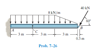 40 kN
8 kN/m
[l|||||||||
60°
3 m
3 m
0.3 m
Prob. 7-26

