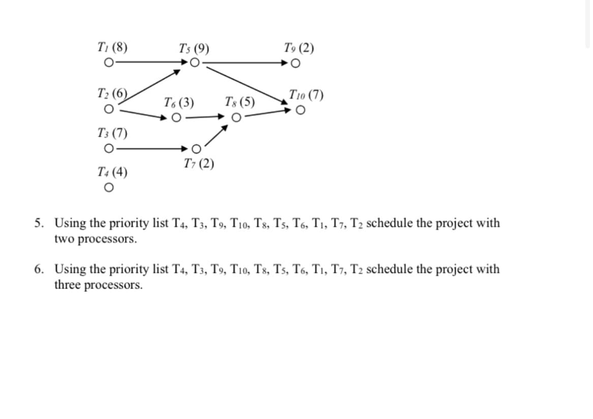 T1 (8)
T5 (9)
T9 (2)
T2 (6)
T10 (7)
T6 (3)
T8 (5)
T3 (7)
T7 (2)
T4 (4)
5. Using the priority list T4, T3, T9, T10, T8, T5, T6, T1, T7, T2 schedule the project with
two processors.
6. Using the priority list T4, T3, T9, T10, T8, T5, T6, T1, T7, T2 schedule the project with
three processors.