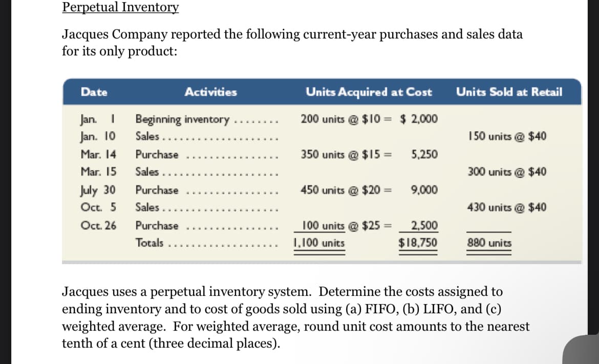 Perpetual Inventory
Jacques Company reported the following current-year purchases and sales data
for its only product:
Date
Jan. I Beginning inventory
Jan. 10
Sales...
Mar. 14
Purchase
Mar. 15
Sales
July 30
Purchase
Oct. 5
Sales
Oct. 26
Purchase
Totals
Activities
Units Acquired at Cost
200 units @ $10- $ 2,000
350 units@ $15 =
450 units @ $20=
100 units
1,100 units
$25=
5,250
9,000
2,500
$18,750
Units Sold at Retail
150 units @ $40
300 units @ $40
430 units @ $40
880 units
Jacques uses a perpetual inventory system. Determine the costs assigned to
ending inventory and to cost of goods sold using (a) FIFO, (b) LIFO, and (c)
weighted average. For weighted average, round unit cost amounts to the nearest
tenth of a cent (three decimal places).
