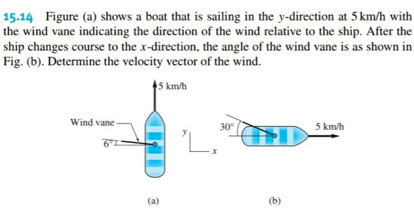 15.14 Figure (a) shows a boat that is sailing in the y-direction at 5 km/h with
the wind vane indicating the direction of the wind relative to the ship. After the
ship changes course to the x-direction, the angle of the wind vane is as shown in
Fig. (b). Determine the velocity vector of the wind.
45 km/h
Wind vane
30°
5 km/h
D
6°1
(a)
(b)
