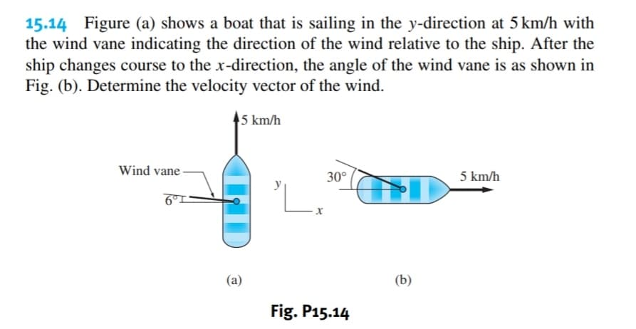 15.14 Figure (a) shows a boat that is sailing in the y-direction at 5 km/h with
the wind vane indicating the direction of the wind relative to the ship. After the
ship changes course to the x-direction, the angle of the wind vane is as shown in
Fig. (b). Determine the velocity vector of the wind.
5 km/h
Wind vane
30°
5 km/h
6°ºI
D
(a)
'L.
X
Fig. P15.14
(b)