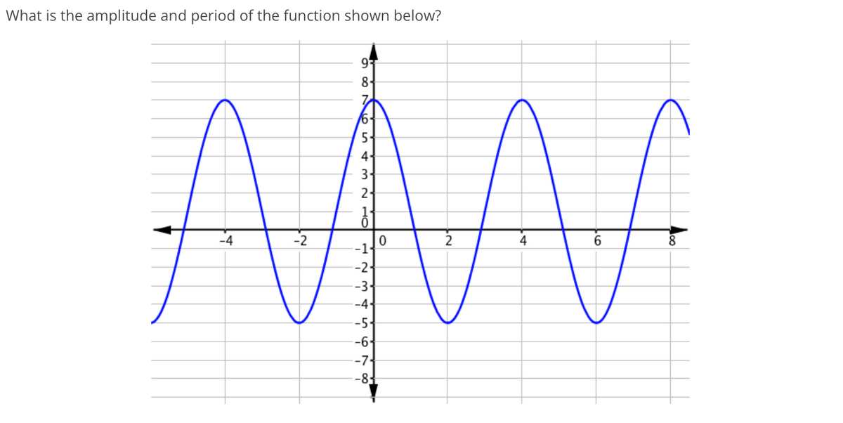 What is the amplitude and period of the function shown below?
8.
AAM
5.
4-
3-
2-
-4
-2
4
6
-1-
-2-
-3-
-4-
-5-
-6-
-7-
-8-

