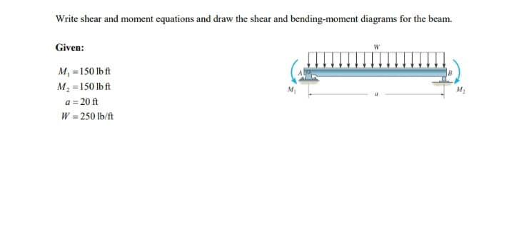 Write shear and moment equations and draw the shear and bending-moment diagrams for the beam.
Given:
M, =150 lb ft
M, =150 lb ft
a = 20 ft
M2
W = 250 lb/ft
