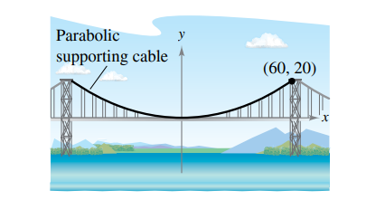 Parabolic
y
supporting cable
(60, 20)
x,
