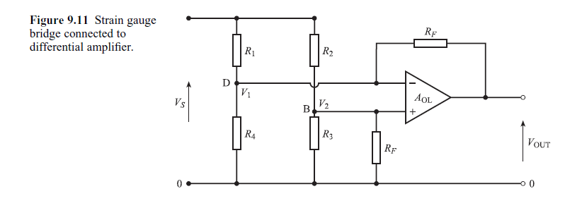 Figure 9.11 Strain gauge
bridge connected to
differential amplifier.
Rf
R1
R2
AOL
Vs
V2
B.
+
R4
|R3
VOUT
RF
