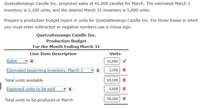 Quetzaltenango Candle Inc. projected sales of 41,000 candles for March. The estimated March 1
inventory is 2,100 units, and the desired March 31 inventory is 5,000 units.
Prepare a production budget report in units for Quetzaltenango Candle Inc. For those boxes in which
you must enter subtracted or negative numbers use a minus sign.
Quetzaltenango Candle Inc.
Production Budget
For the Month Ending March 31
Line Item Description
Units
Sales
41,000
Estimated beginning inventory, March 1
2,100 X
Total units available
43,100 X
Expected units to be sold
x
-5,000 X
Total units to be produced in March
38,100 X